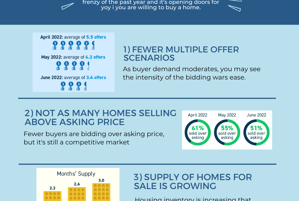 Three Reasons To Buy a Home in Today’s Shifting