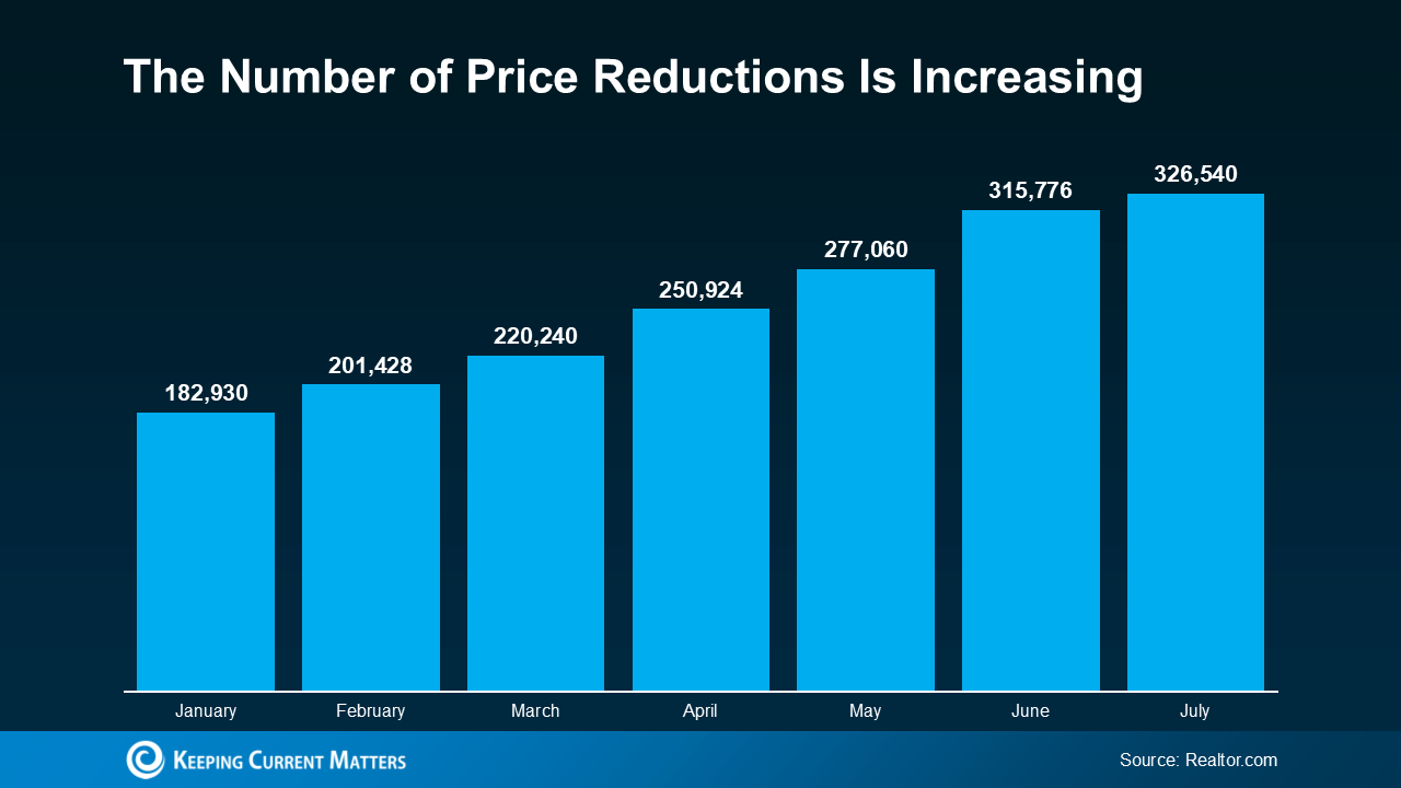 overpricing their house